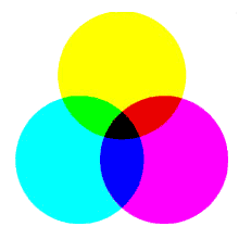 Subtractive synthesis